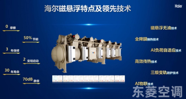 工廠中央空調節(jié)能改造方案